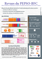 Revues pôle PEPSO-BFC